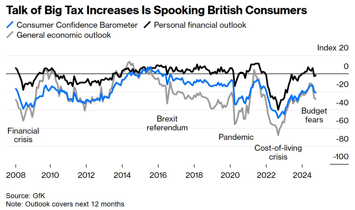 大幅增税神话令英国破钞者感到焦炙