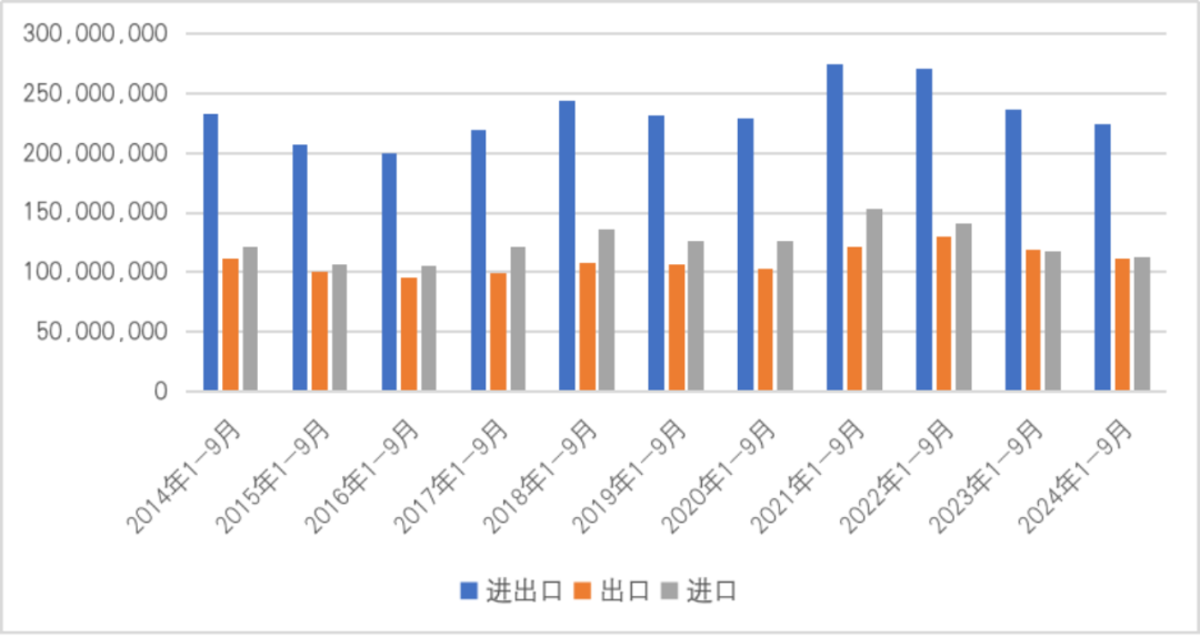 图15  2014年1-9月至2024年1-9月中国与日本双边贸易情况（单位：千美元）