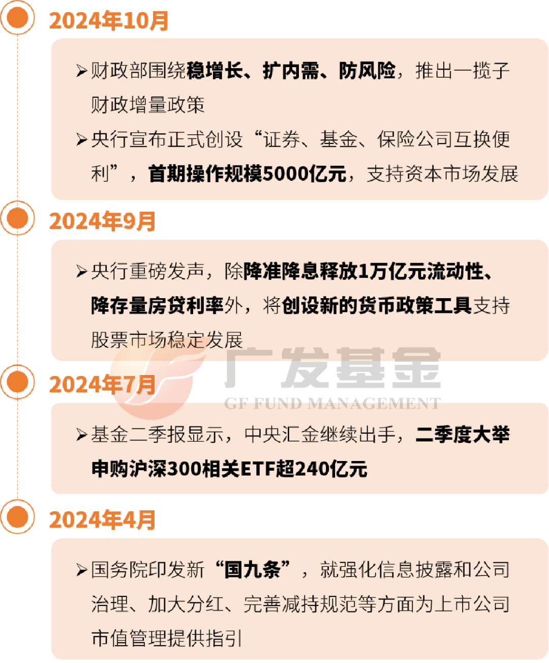 十幅图，看懂中证A500指数的含金量