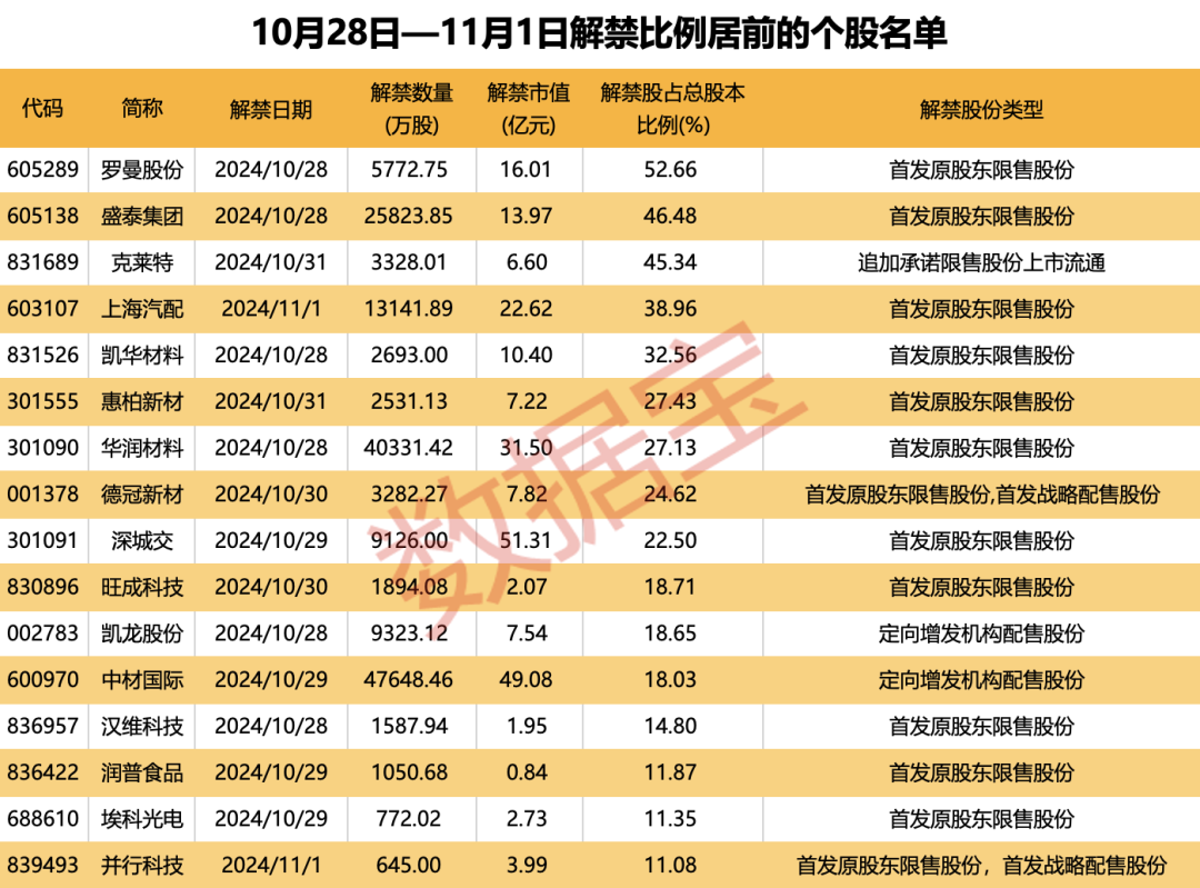 声明：数据宝所有资讯内容不构成投资建议，股市有风险，投资需谨慎。