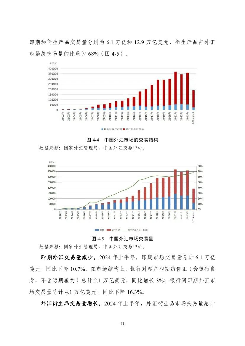 国家外汇管理局:2024年上半年中国国际收支报告