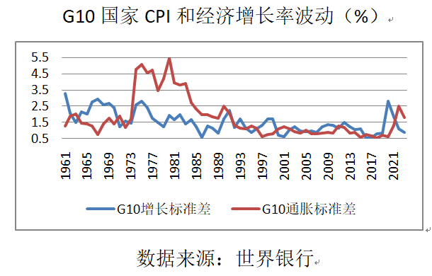 西方抑制通胀过程中是否有“搭便车”行为