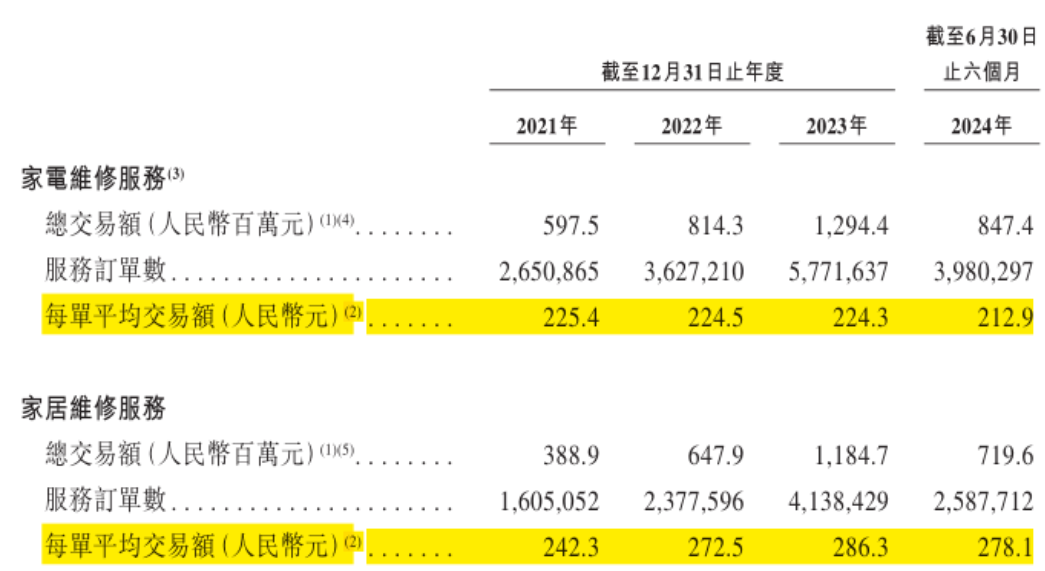 （来源：公司招股书）