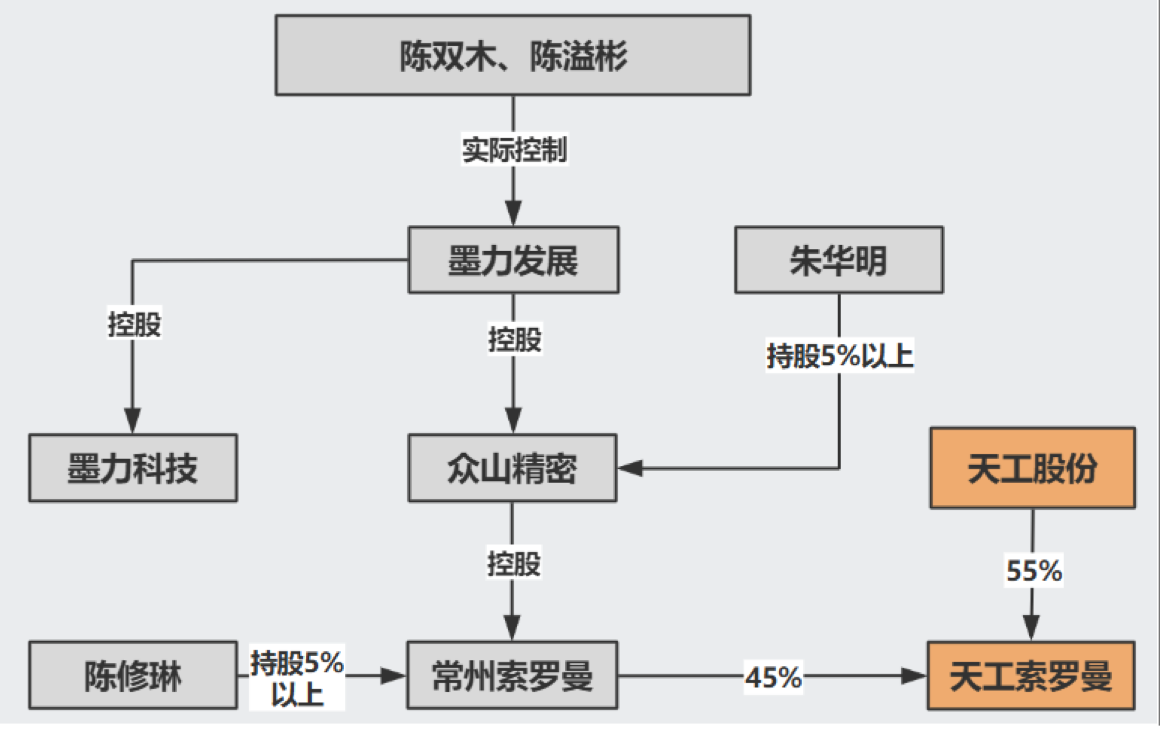 开始：公告