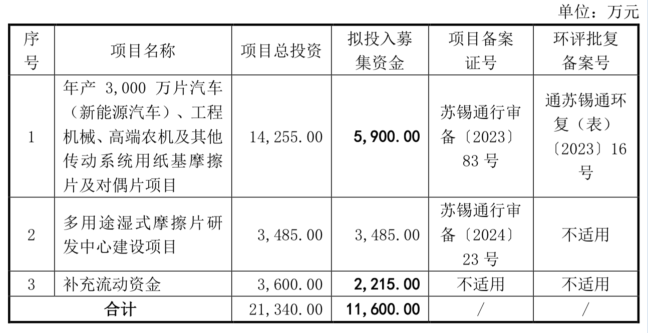 开始：公告