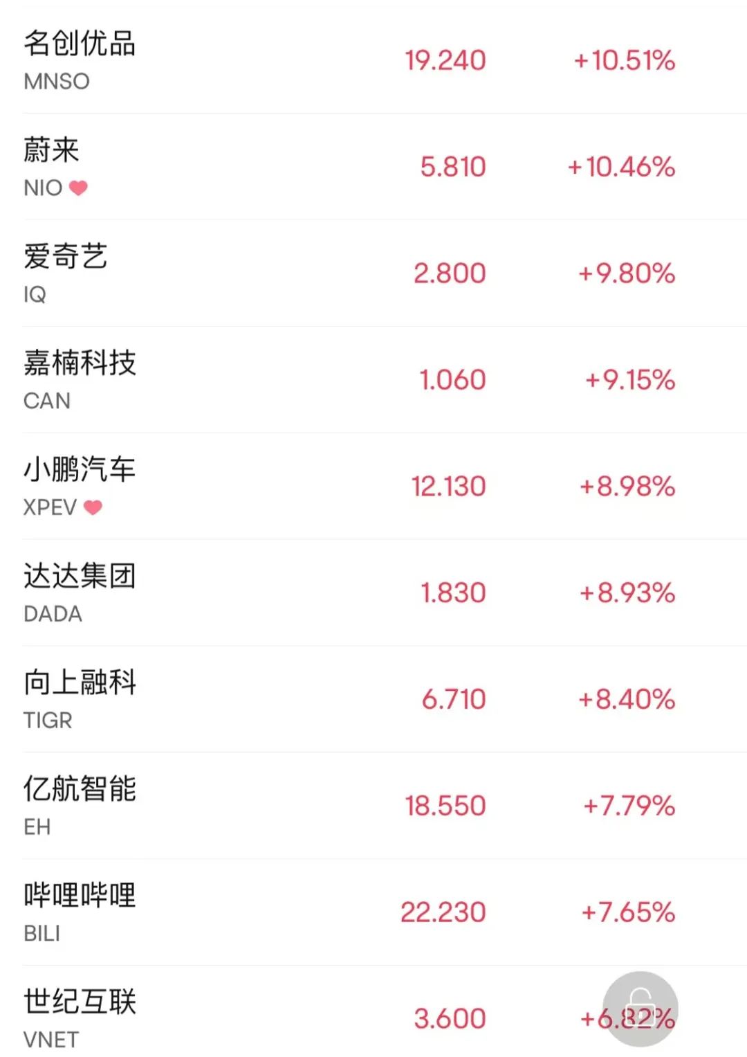 深夜突传：大爆发！飙涨！