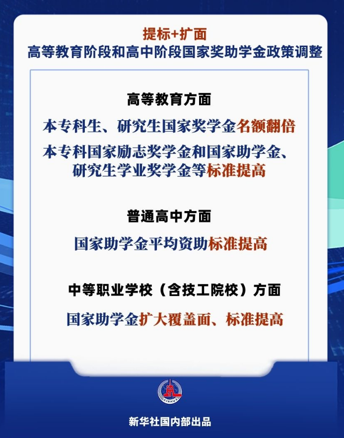 国家奖助学金政策提标扩面