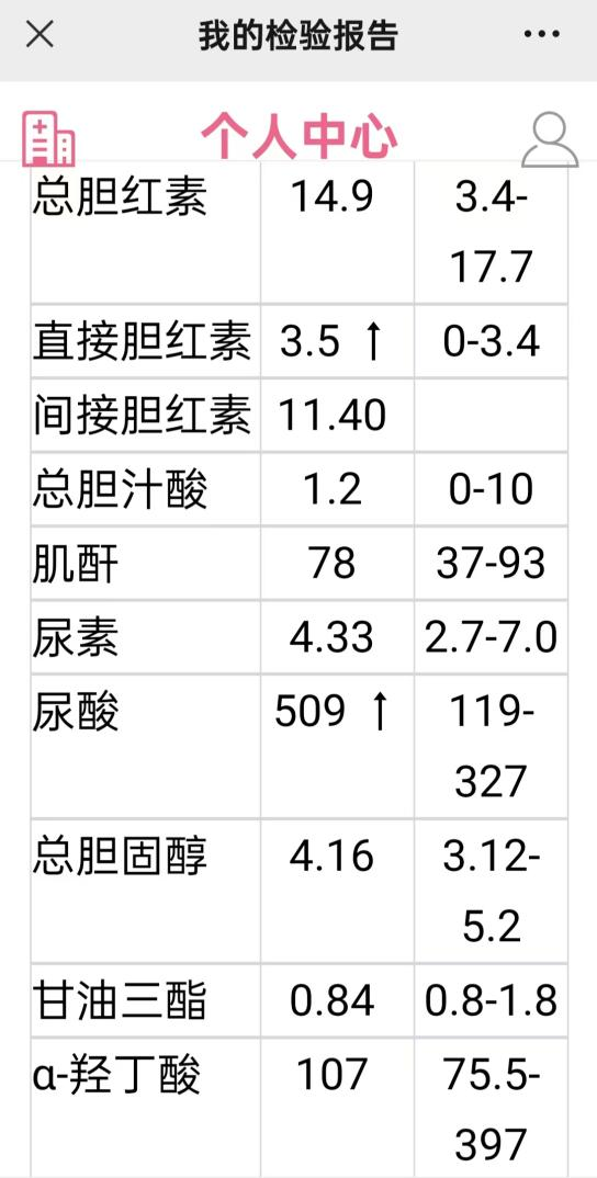 云南学校"臭肉"事件再起波澜:部分学生查出尿酸偏高,孩子们的健康谁来
