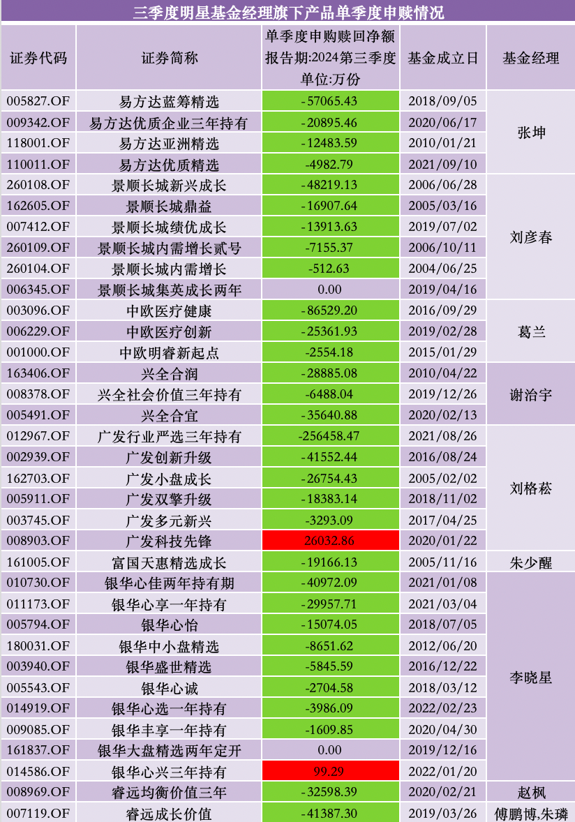 来源:澎湃新闻记者丁欣晴据Wind数据统计