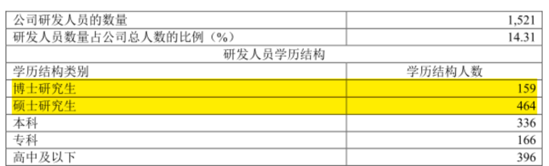 （来源：公司2023年报）