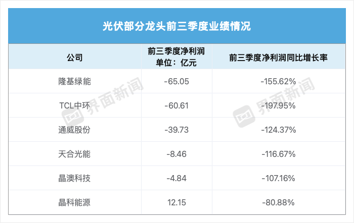 制图：马悦然