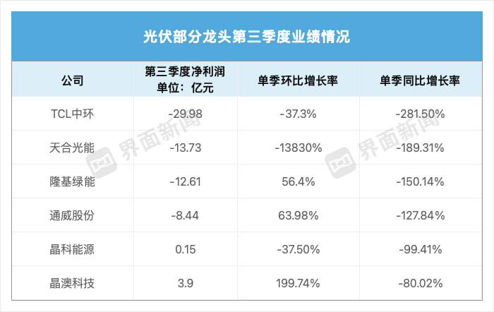制图:马悦然