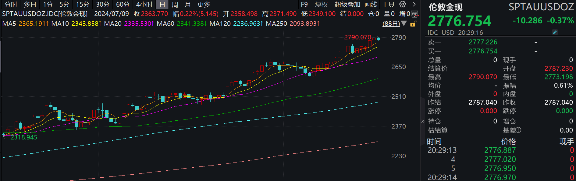 滚动更新丨美股三大期指全线走低，理想汽车盘前跌逾7%