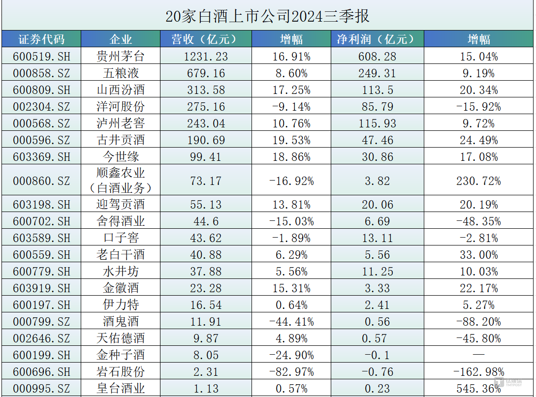 白酒 上市企业,白酒上市企业 白酒 上市企业,白酒上市企业