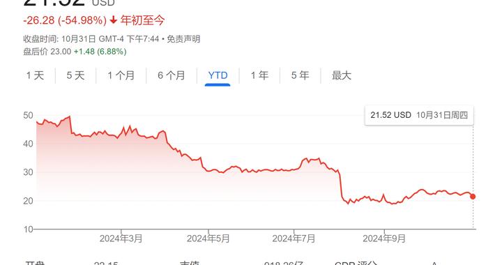 英特尔传来“喜报”，盘后股价大涨！Q3营收及业绩指引均超预期