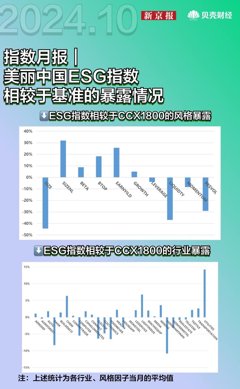 注：上述统计为各行业、风格因子当月的平均值