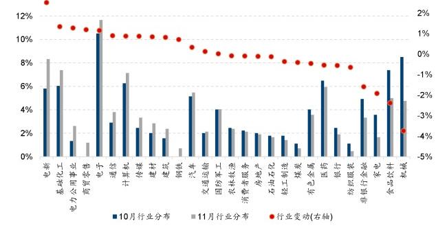 券商11月金股出炉：电子、电力设备热度居前，立讯精密、宁德时代最受关注