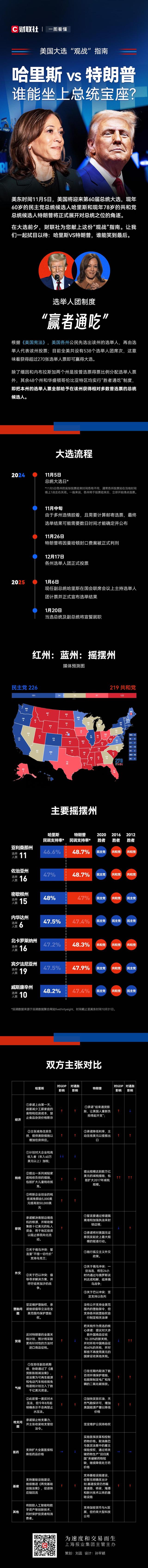 一图看懂:美国大选“观战”指南