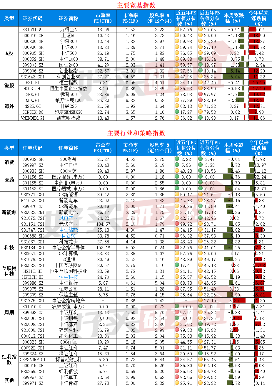 数据来源:wind;数据适度日:2024.11.1