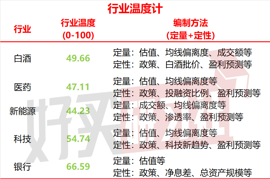 数据来源:Wind,2024.10.28—2024.11.01