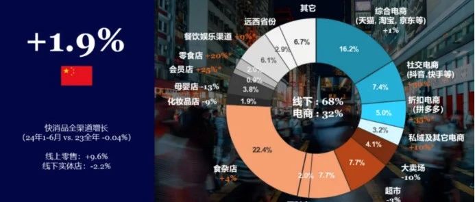 他山之石 | 《2024中国酒水市场报告》解读：市场增长与消费趋势分析