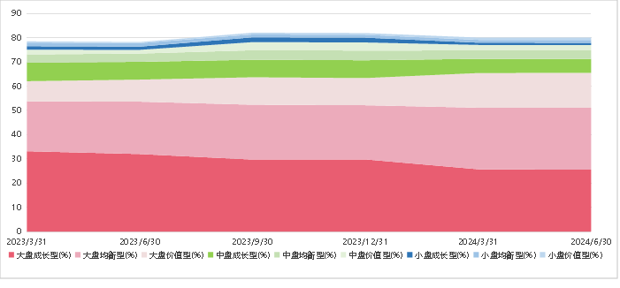 贵寓开端:好买基金商量中心,王法2024-6-30