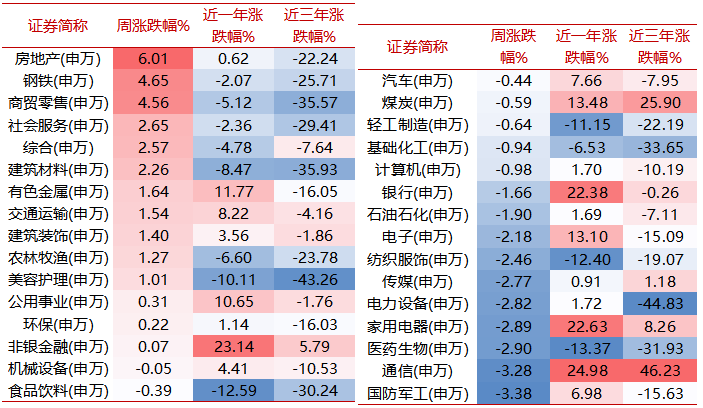 开端:wind,好买基金商量中心,周度数据区间:2024/10/28-2024/11/1