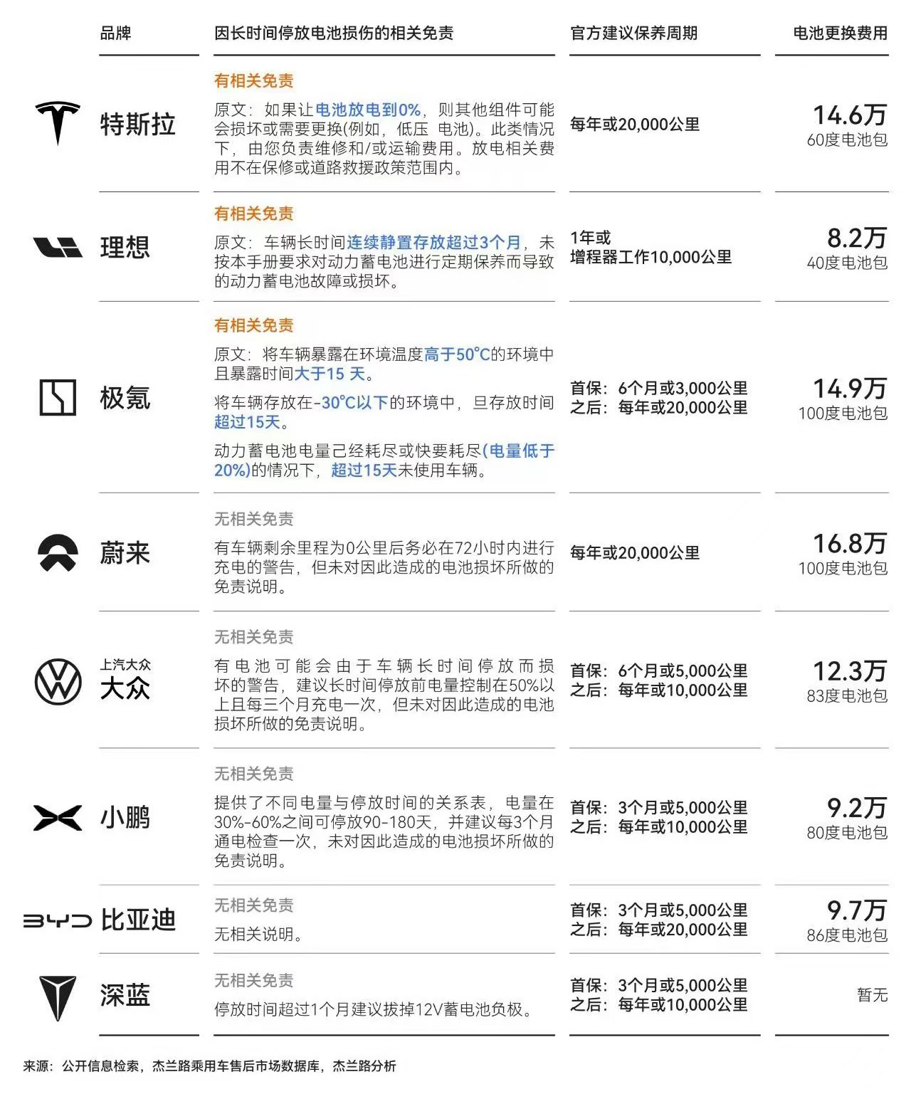 动力电池采购价6万维修却要12万，谁在主导新能源汽车的“天价”售后？