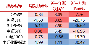 开端:wind,好买基金商量中心,周度数据区间:2024/10/28-2024/11/1