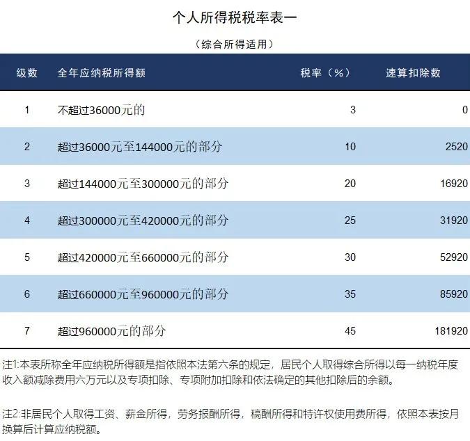 重磅!个税扣除范围扩大!(2024最新最全个税税率表)|个税_新浪财经_新浪网