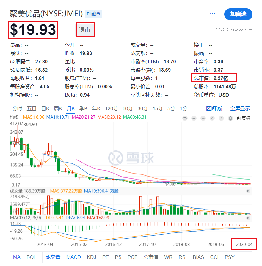 来源:雪球