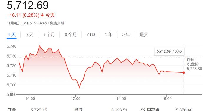 华尔街老将警告：美联储年内恐不会再降息，美股已触顶！