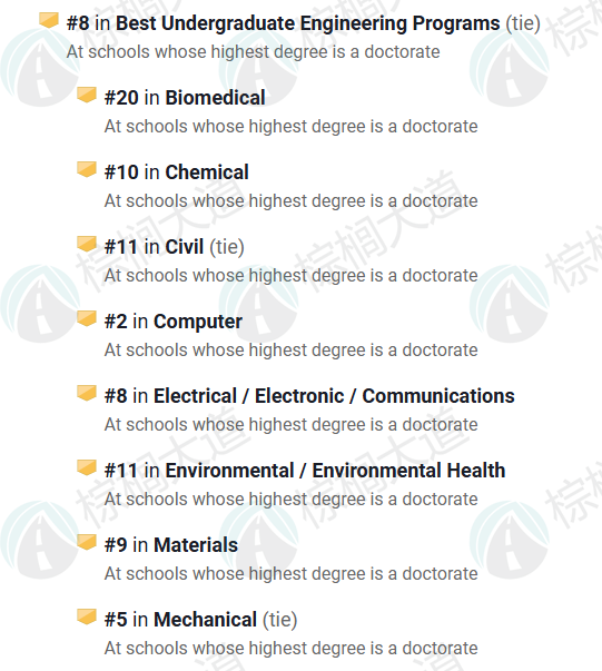 （卡梅商科和工程在U.S.News的排名）