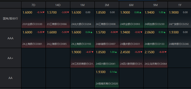 （数据来源：Choice，财联社整理）