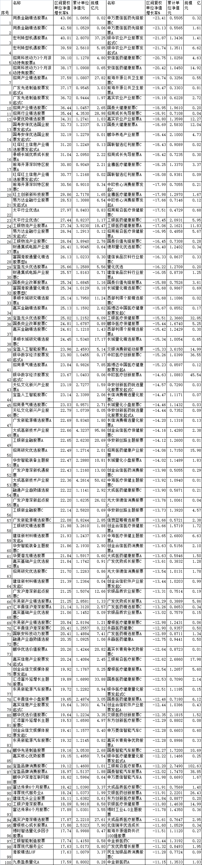 数据来源：同花顺（规模截止日期：2024年9月30日）