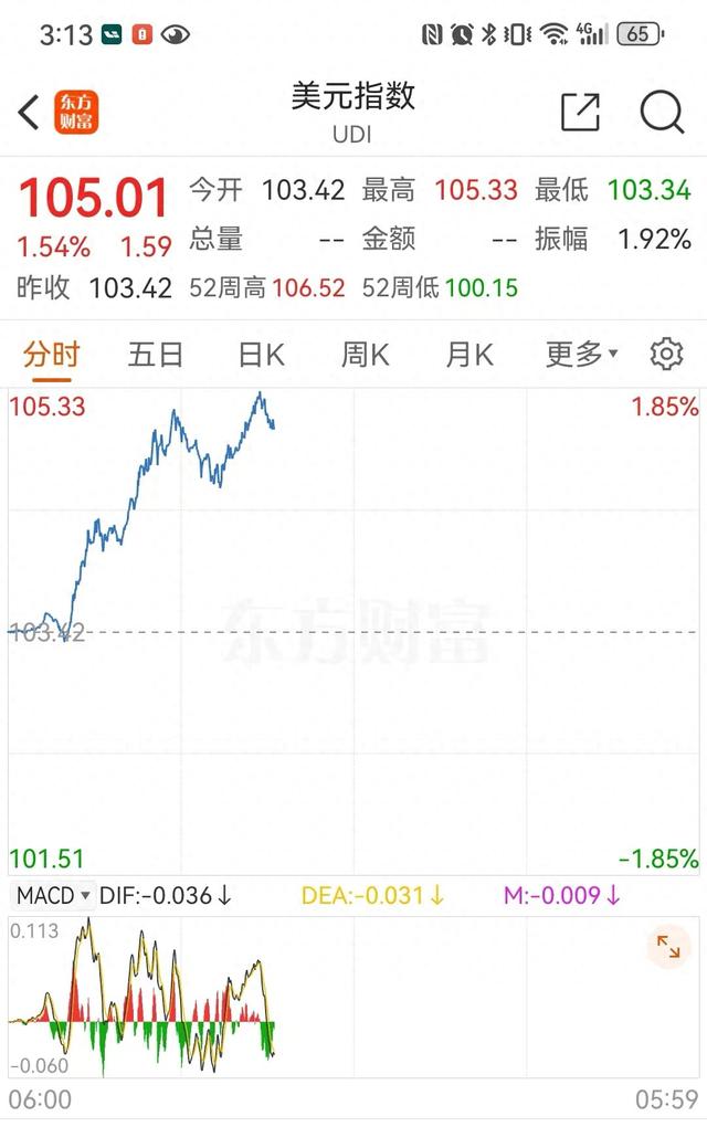 美国大选开票日离岸人民币汇率巨振,特朗普获胜后全球市场何去何从?国内经济政策或更加积极