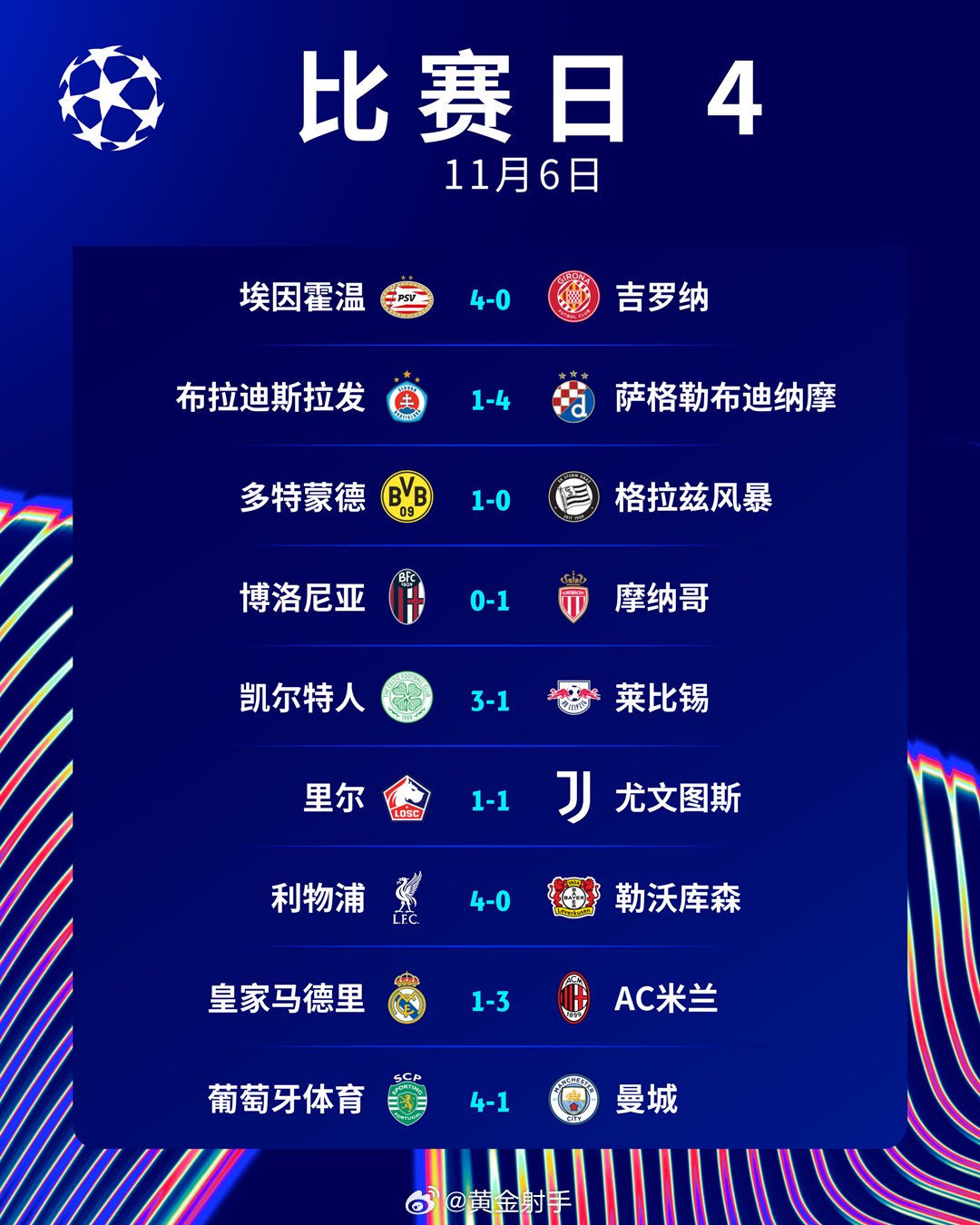 欧冠联赛阶段第4轮，国米1-0阿森纳，本轮欧冠英超球队1胜3负…|欧冠联赛|国际米兰|阿森纳|英超球队|欧冠_新浪新闻
