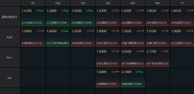 （数据来源：Choice，财联社整理）