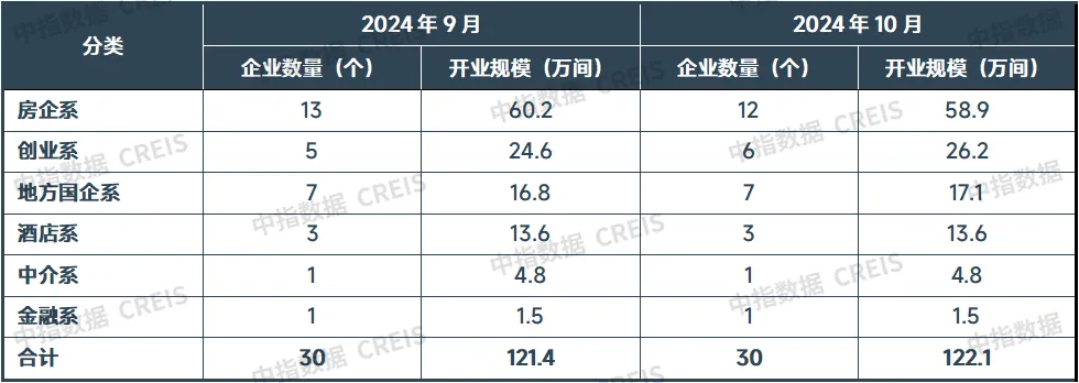 数据来源：中指数据CREIS