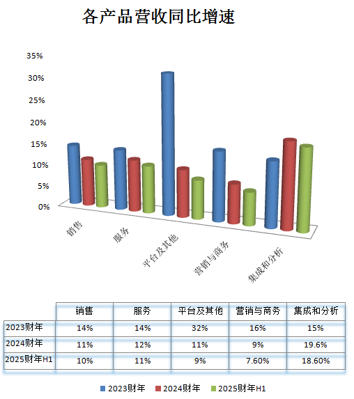 数据来源：财报 制图：数据猿