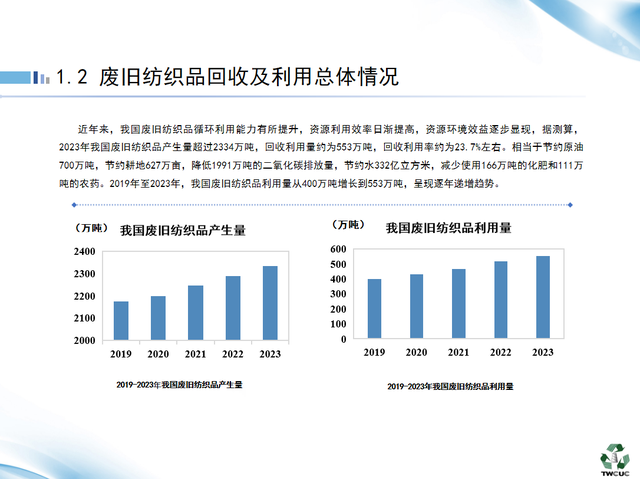 中国循环经济协会废纺专委会顾明明:废旧纺织品回收利用行业将向规范化、规模化及专业化发展|中国_新浪财经_新浪网