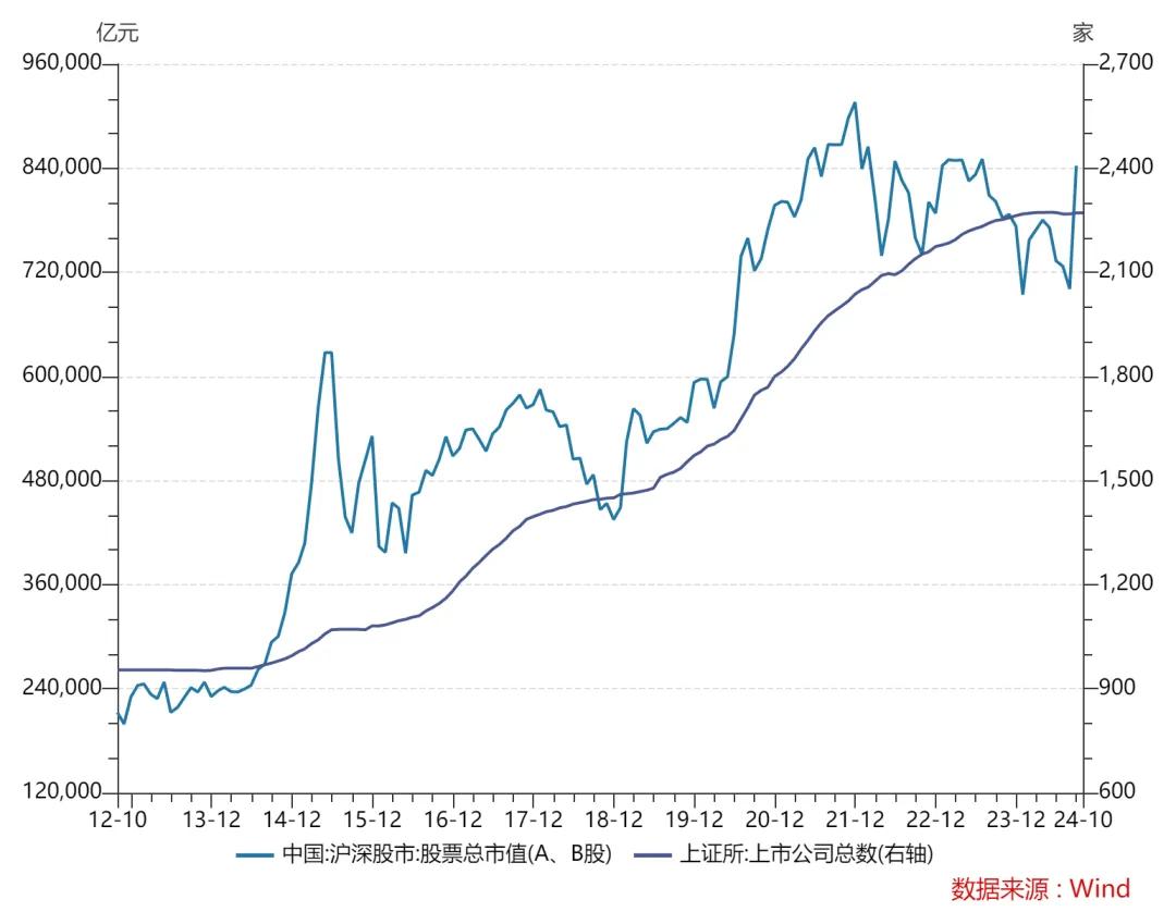 赵建：A股这一次能走出“牛市的诅咒”吗