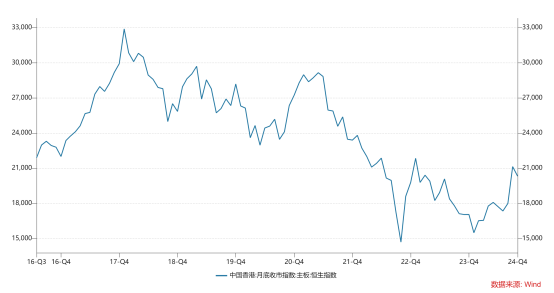 贵寓起原：Wind，格上基金接头整理