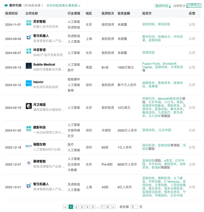 来源：烯牛数据