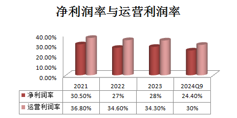 数据来源：财报 制图：数据猿