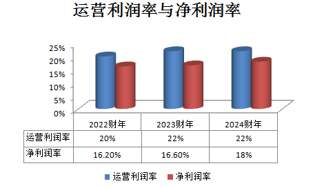 数据来源：财报 制图：数据猿