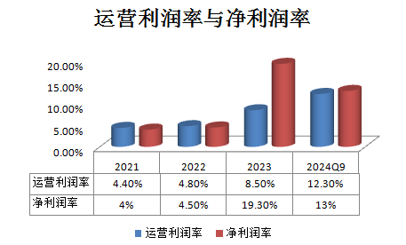 数据来源：财报 制图：数据猿