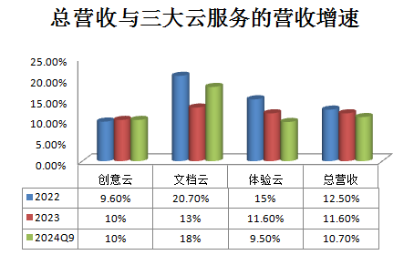 数据来源：财报 制图：数据猿