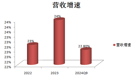 数据来源：财报 制图：数据猿