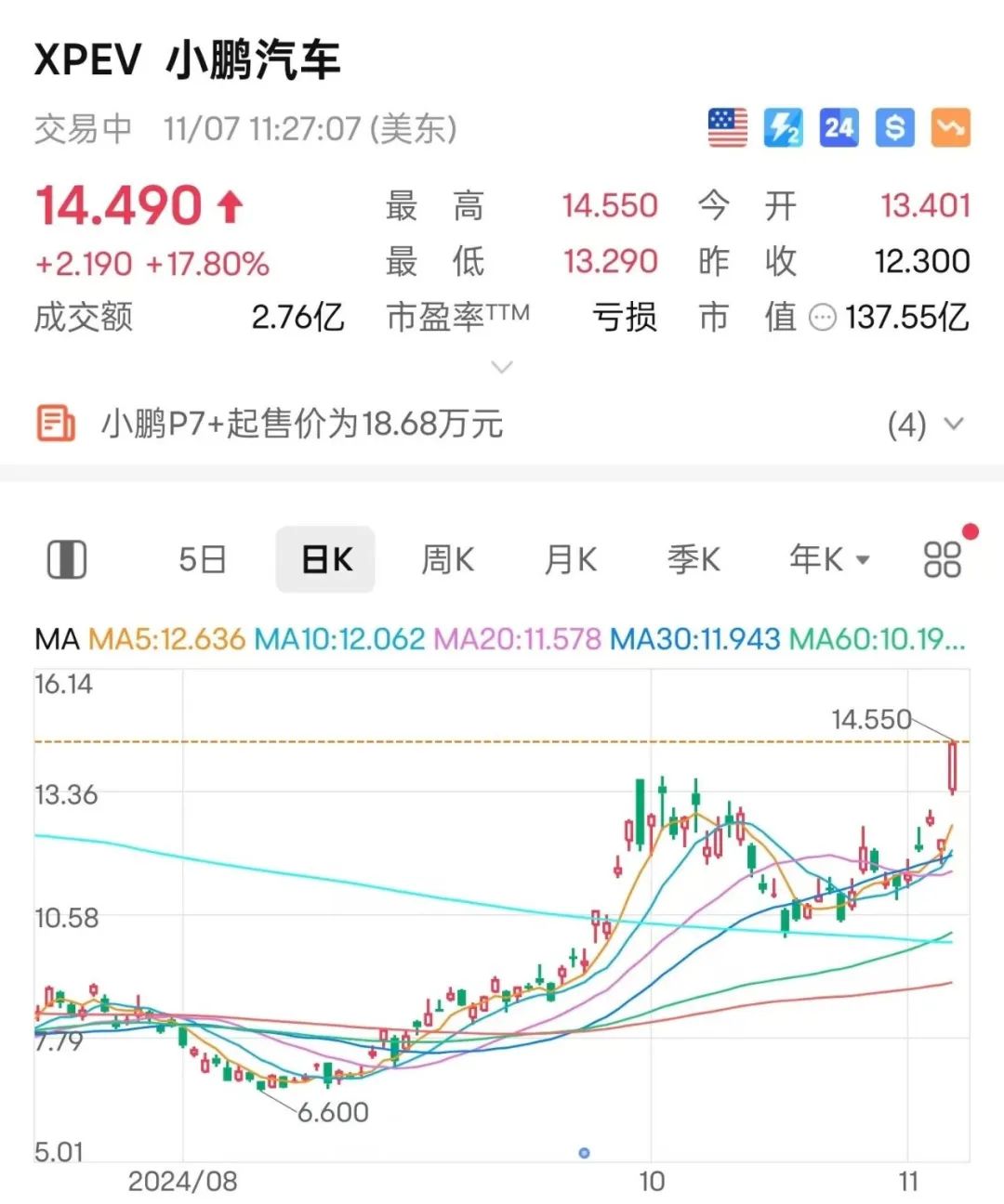 18.68万起，小鹏P7+上市！12分钟大定破万，老车主要哭了